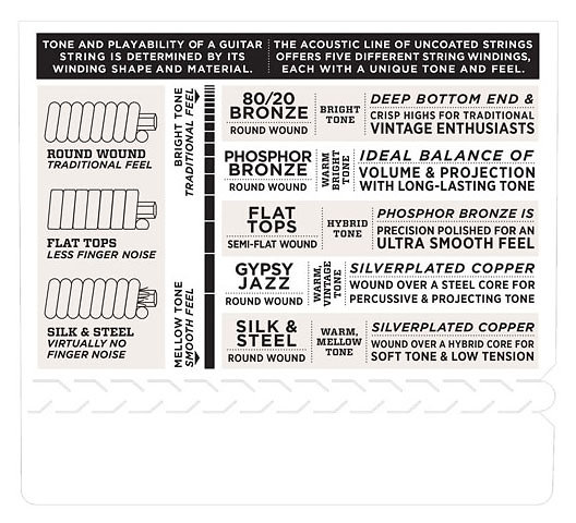EXP36 NY Steel 10/47 Light 12-String D'Addario