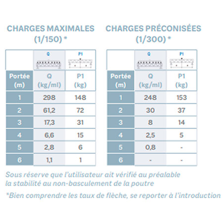 FX 5042 G et D Angle 4 départs 90 degrés pied 0,45m x 0,25m x 0,25m ASD