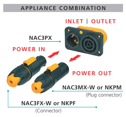 Neutrik NAC3MX-W