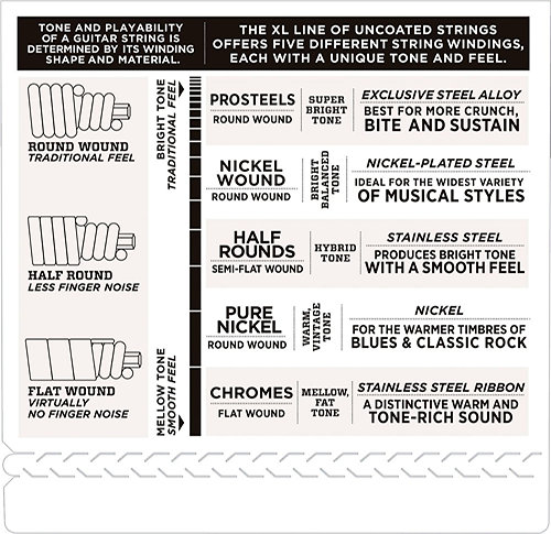 EFX170-5SL FlexSteels Bass Light 45-130 Super Long Scale D'Addario