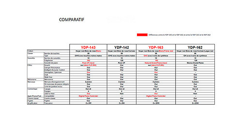 YDP-143B Bundle Yamaha