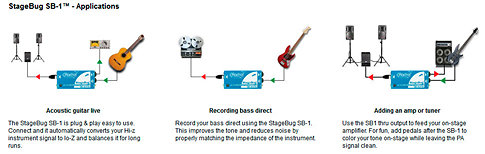 StageBug SB-1 Active Acoustic DI Radial