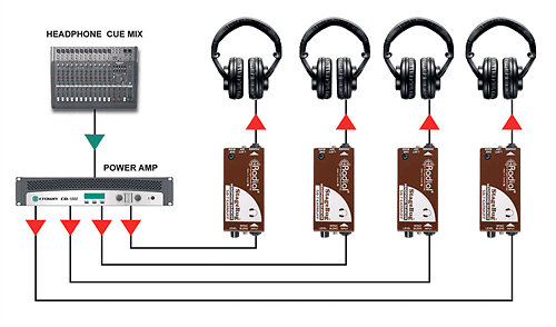 StageBug SB-7 Earmuff Headphone Silencer Radial