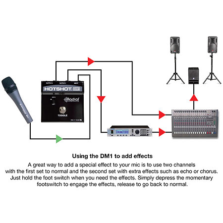 HotShot DM-1 Radial