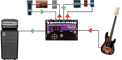 Tonebone Loopbone Master Loop Controller Radial