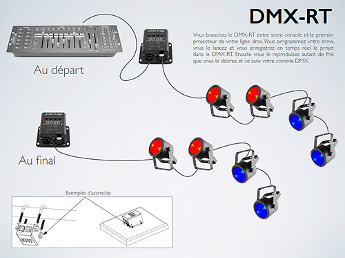 DMX-RT Chauvet