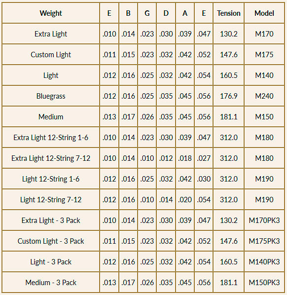 Acoustic M190 Light 12-String 12-54 Martin Strings