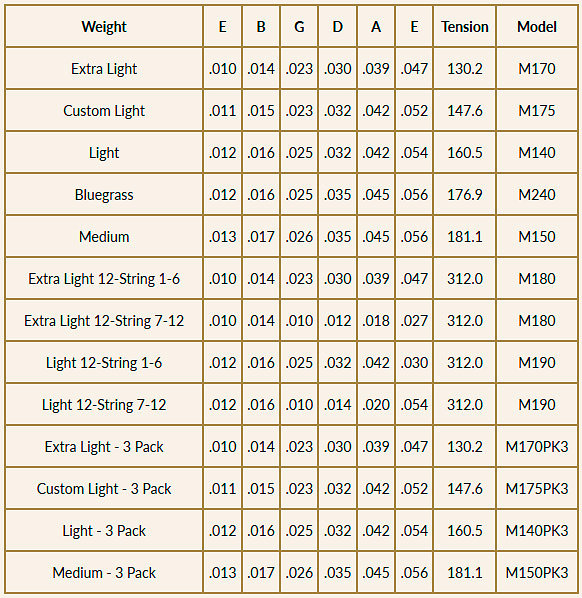 Acoustic M175PK3 Custom Light 11-52 Pack de 3 Martin Strings