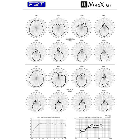 HiMaxX 60 FBT