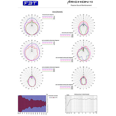 FBT Install Archon 112