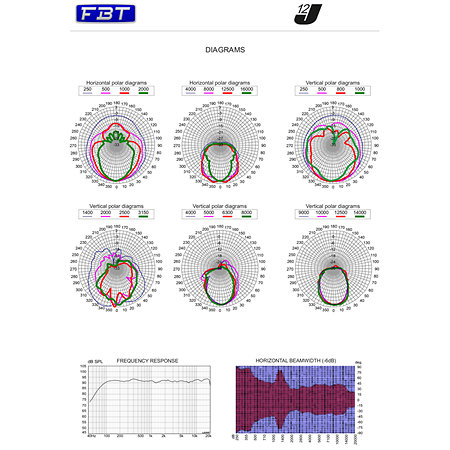 J12 FBT