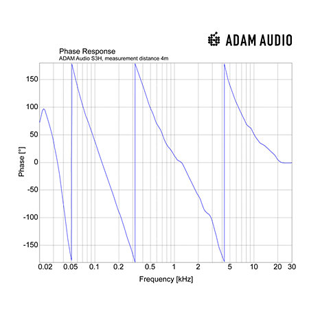 Adam Audio S3H (la pièce)