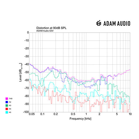 Adam Audio S3V (la pièce)