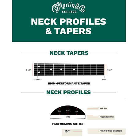 GPC-11E Martin Guitars