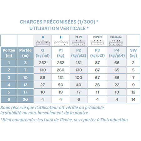 AEX 33V Angle 3 départs 90 degrés 0,50m x 0,71m ASD