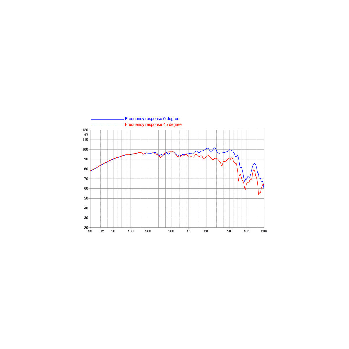 Faital Pro 10FE200 A - Haut-parleur SonoVente.com