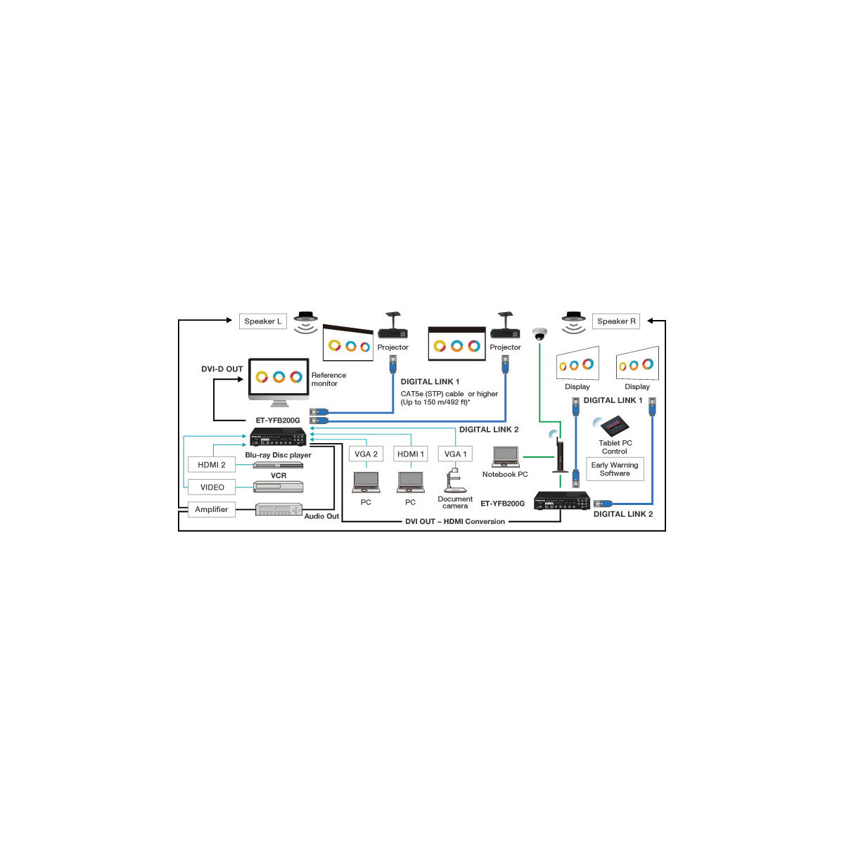 Objectif Standard Panasonic ET-ELS02 (2.0-2.6:1) Pour Projecteurs PT-EX16K/EX12K