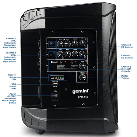 GPSS-650 Gemini