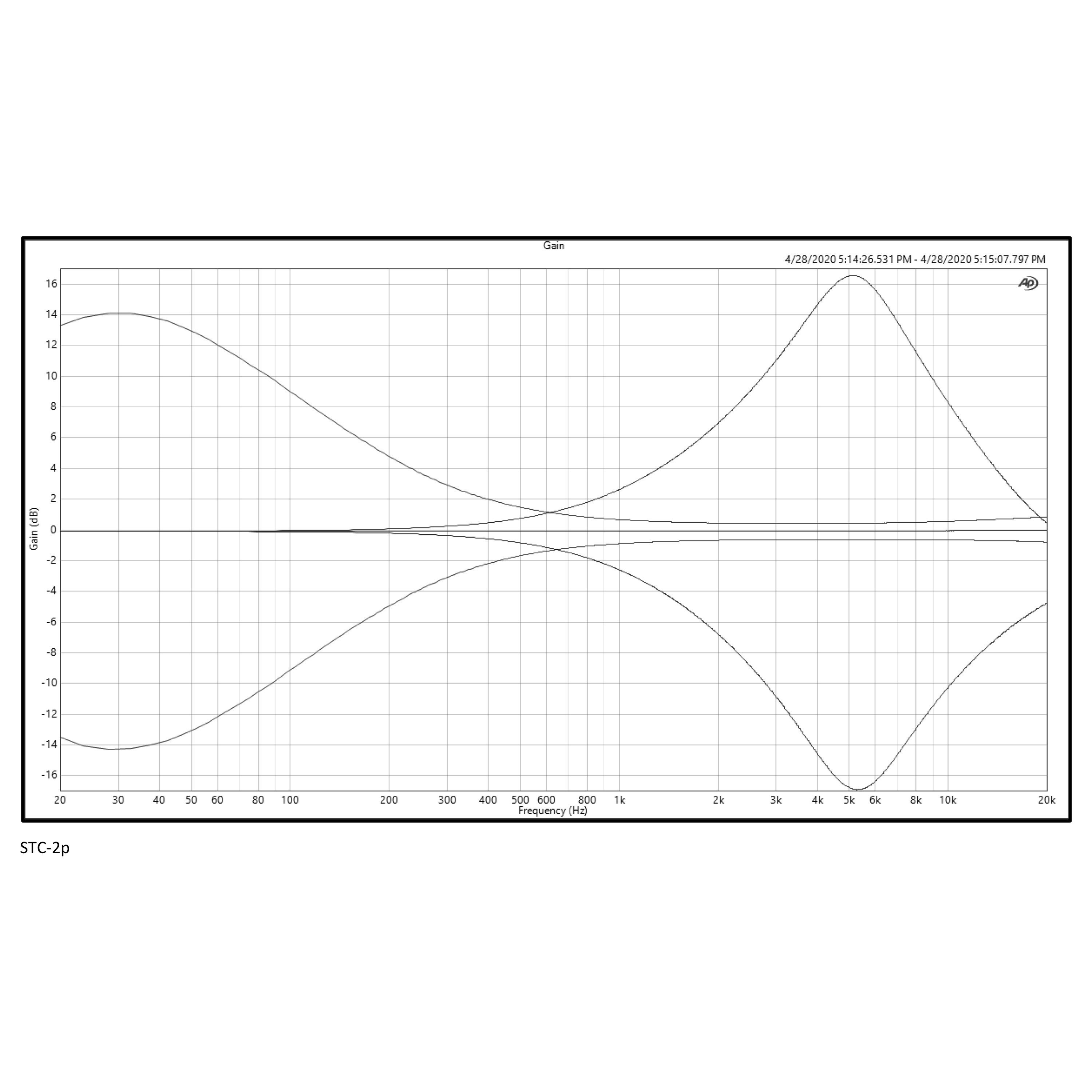 Active Bass Static Noise at Beatrice Chason blog