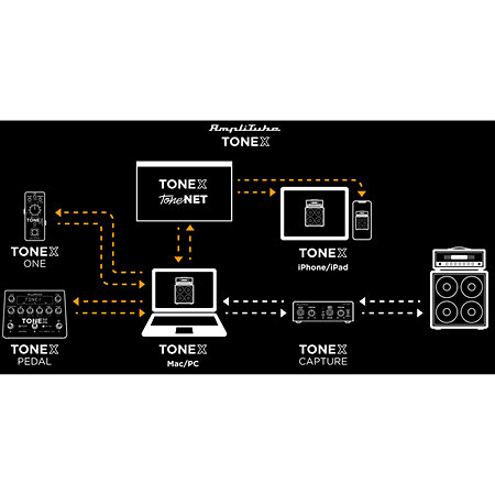 ToneX Pedal IK Multimédia