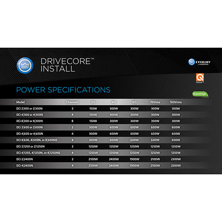 DCI 2 300N BluLink Crown