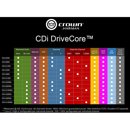 CDi 2 300 Crown