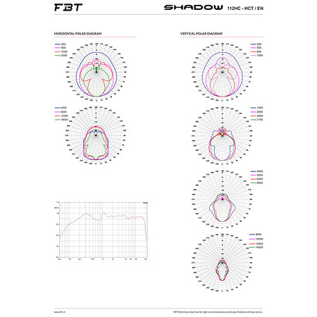 Shadow 112HCT/EN FBT Install