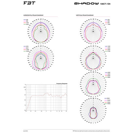 Shadow 108CT/EN FBT Install