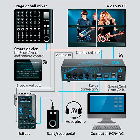 B.Beat X 128Gb M-Live