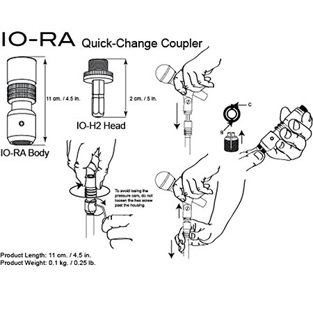 IO-RA IO Retrofit Quick-Change Coupler Triad-Orbit