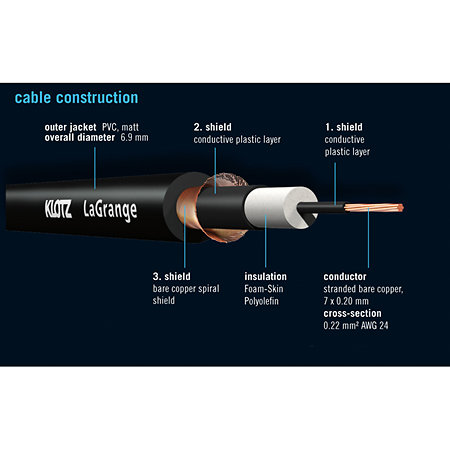LA-PR0300 LA-Grange Supreme Guitar Cable Jack Mâle TS Jack Mâle TS coudé 3m Klotz