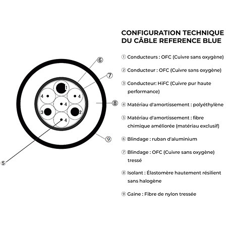 Reference Blue RCA 1,5M (la paire) Ortofon Hifi