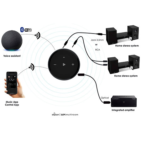 WM Multiroom Elipson