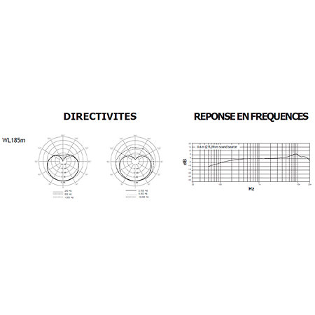 WL185MB-C-LM3 Black Cardioïde Lemo Shure