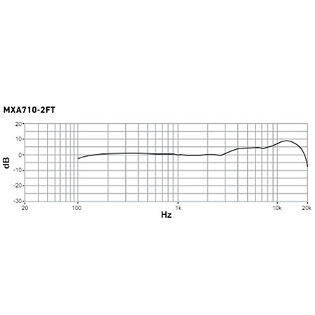 MXA710AL-2FT Shure