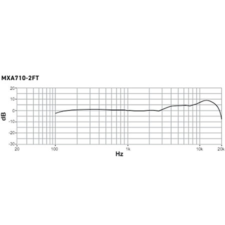 MXA710W-2FT Shure