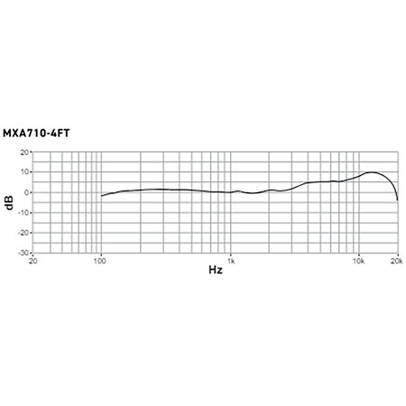 MXA710AL-4FT Shure