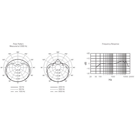 MXW2 SM58 Z11 Shure