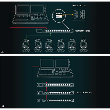 GeNetix GN2 2 Port Node ChamSys