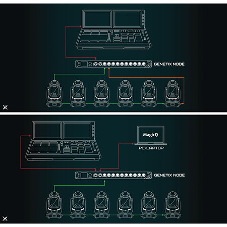 GeNetix GN10 10 Port Node ChamSys