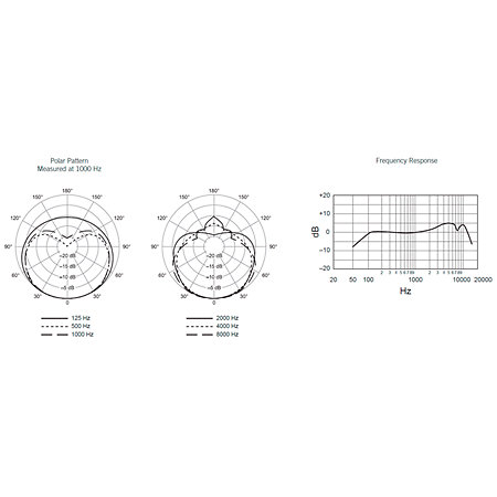 Pack SM58 + Câble + Pied Shure
