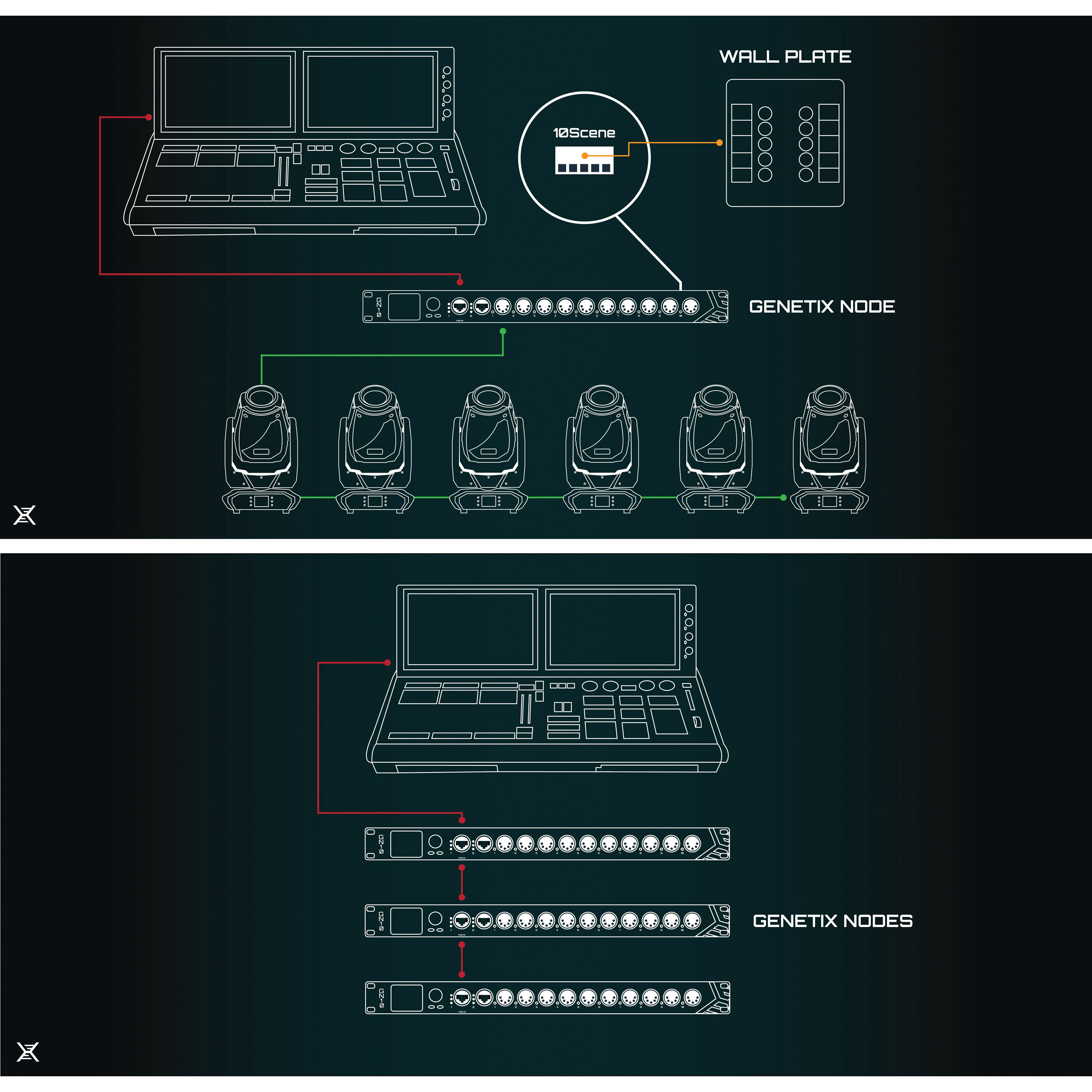 Chamsys Node ChamSys GeNetix GN10 10 Port Node - Splitters DMX SonoVente.com