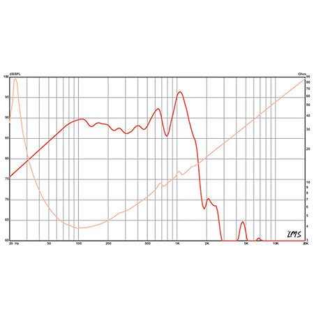 LAB 12C 12" Professional Series Eminence