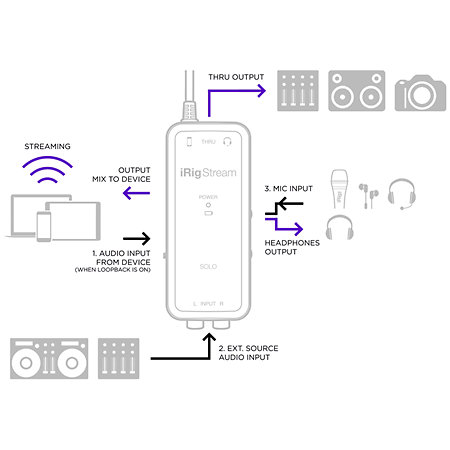 iRig Stream Solo IK Multimédia