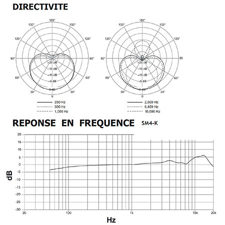 SM4 K Shure