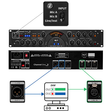 Channel One Mk3 SPL