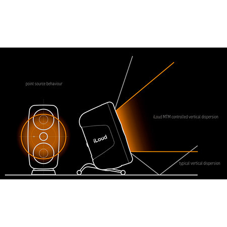 iLoud MTM MKII White Immersive Bundle IK Multimédia