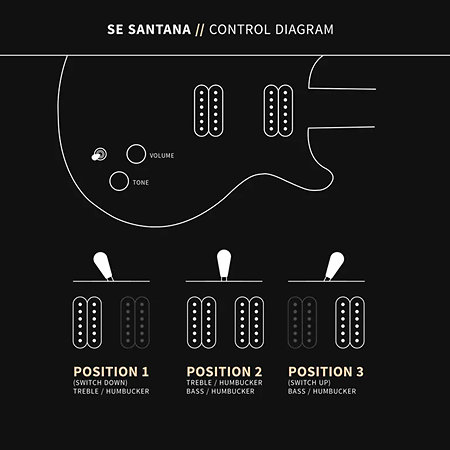 SE Santana 594 Yellow + Housse PRS