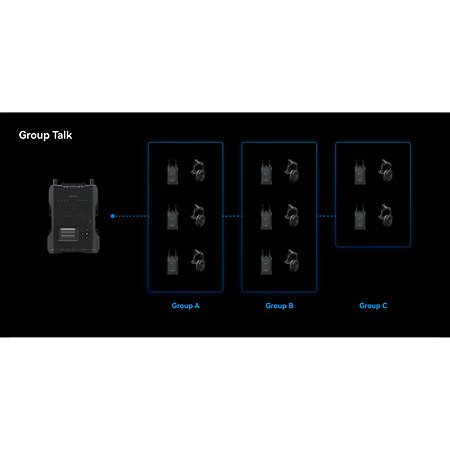 G51 - Pack intercom 8 beltpacks avec ENC Hollyland