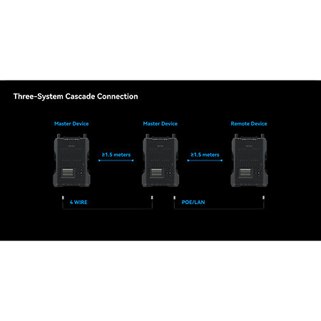 G51 - Pack intercom 8 beltpacks avec ENC Hollyland